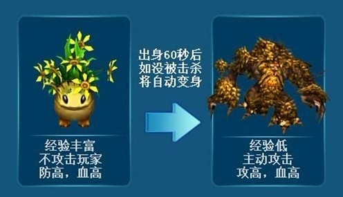 传奇世界修行界面